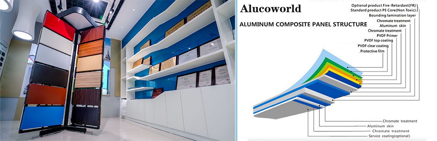 Exterior Aluminum Composite Panel Alucoworld Acp